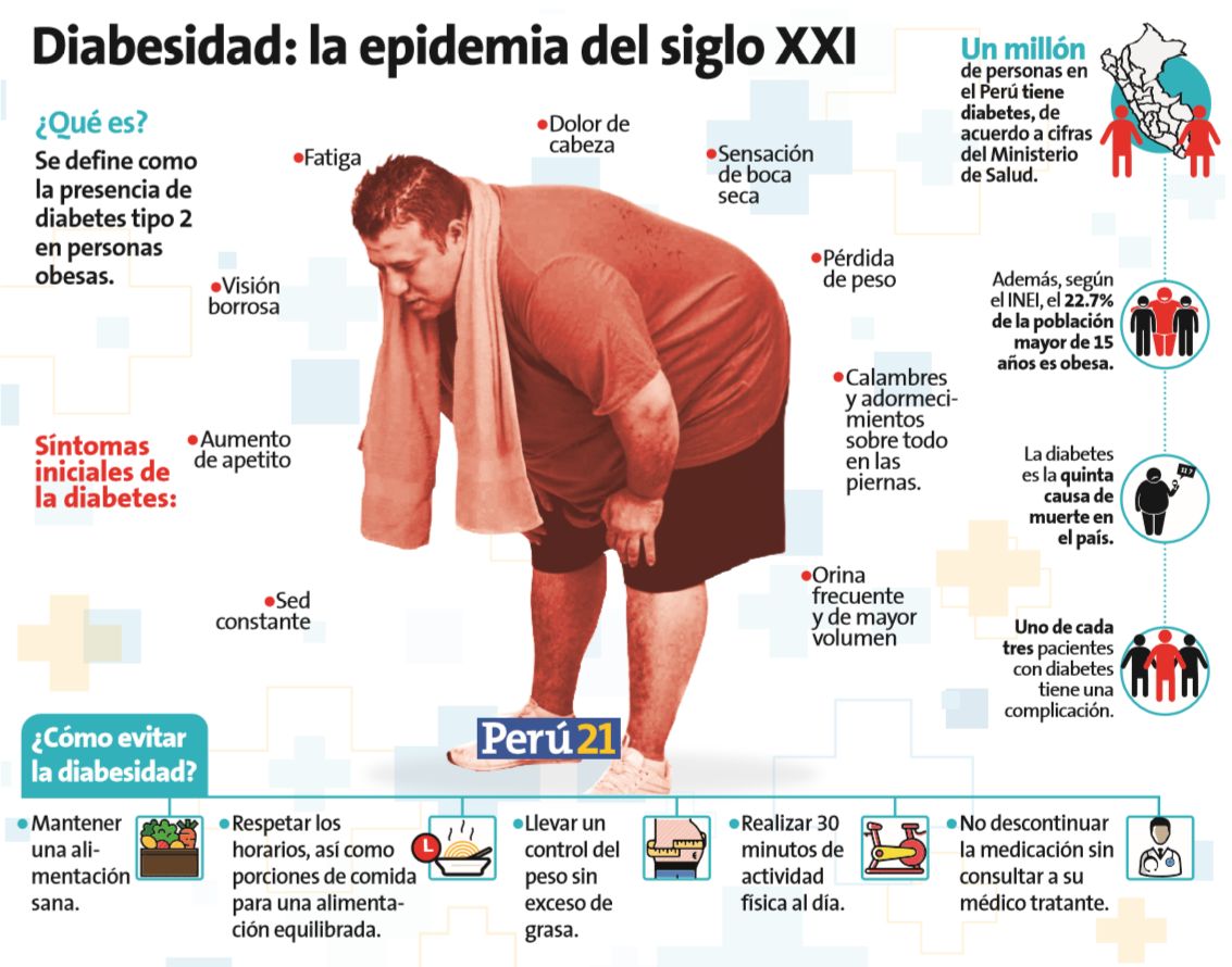 Diabetes y obesidad: Una combinación peligrosa