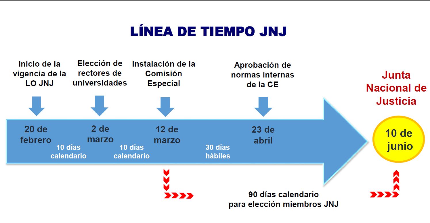 (Fuente: Defensoría del Pueblo)