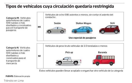 (Fuente: MML)