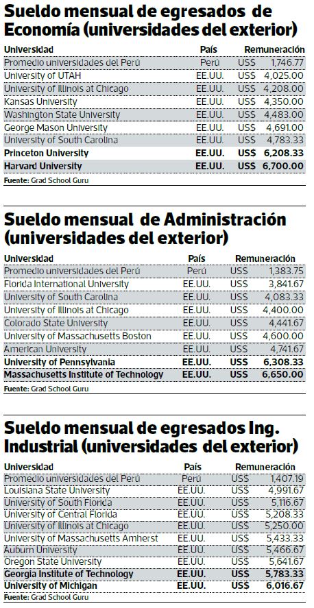 Universidades
