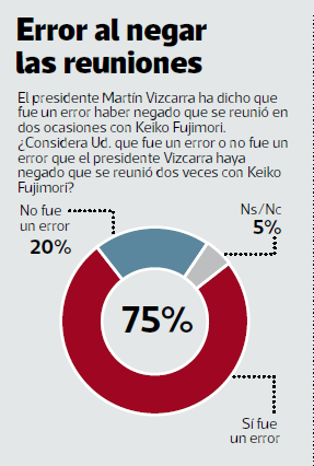 Pulso Perú