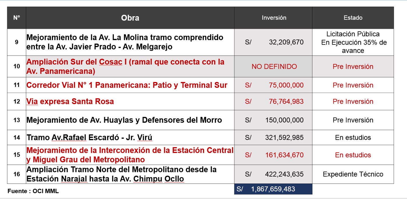 (Fuente Contraloría)