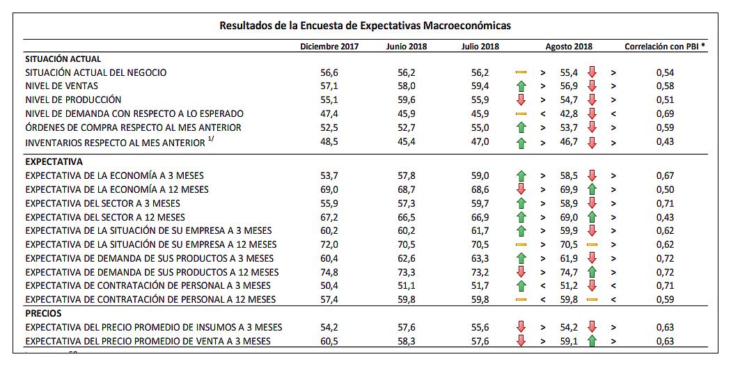 (Fuente: BCR)