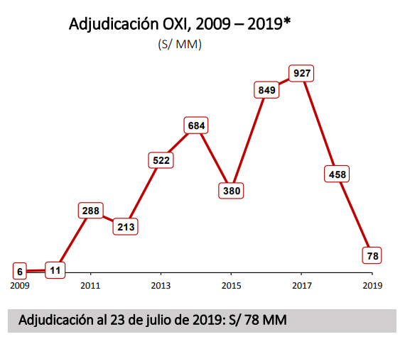 Fuente: Ministerio de Economía y Finanzas
