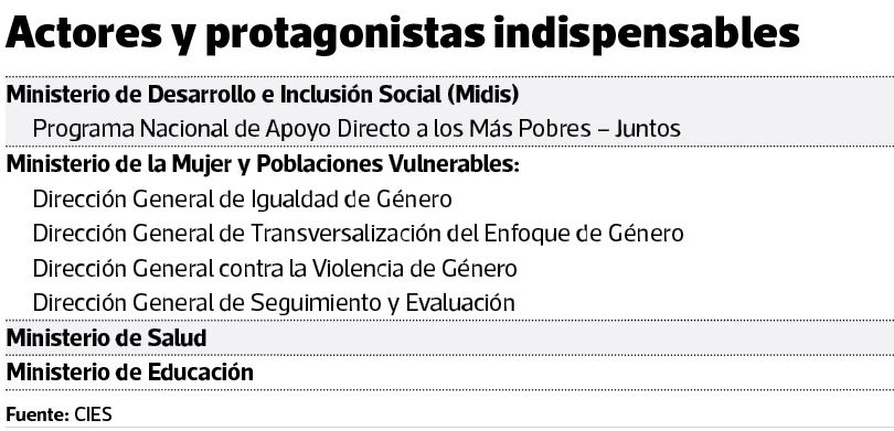 Juntos y su impacto en la mujer