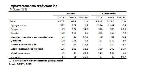 (Fuente: BCR)