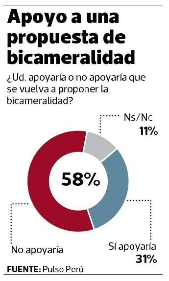 Ante una posibilidad