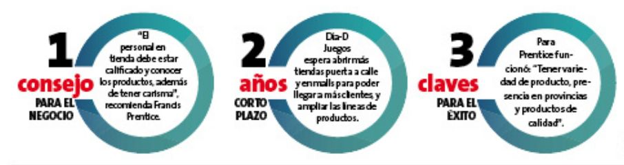Emprendedor21