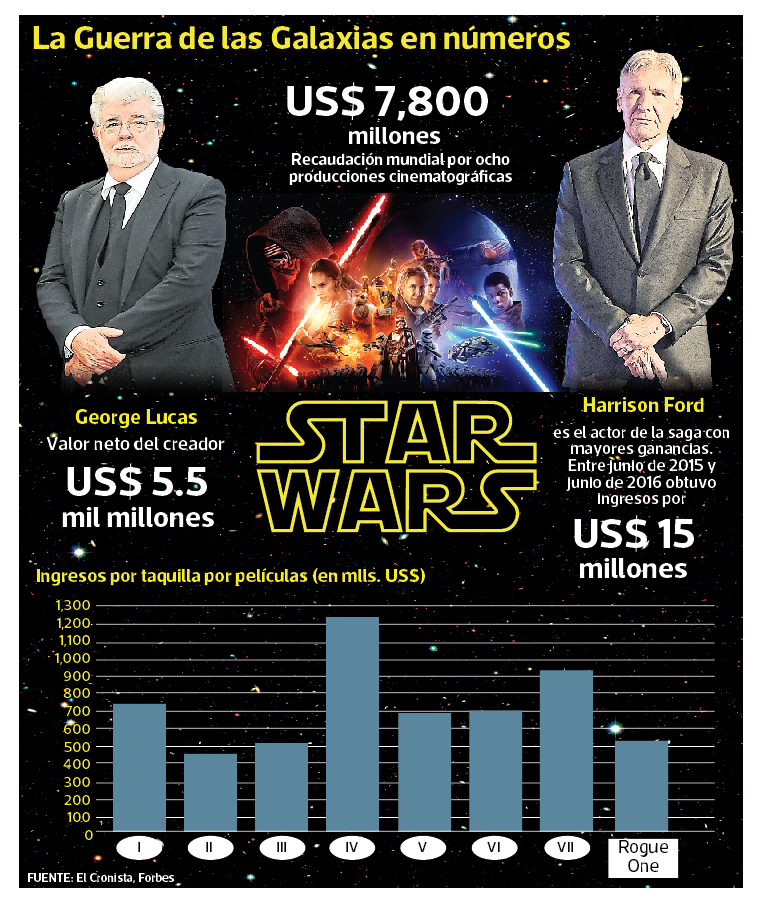 Star Wars