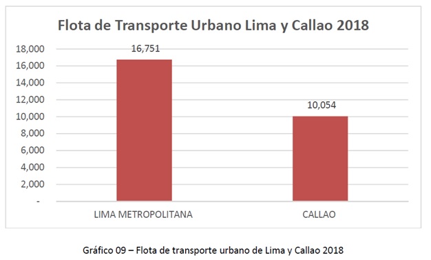 (Fuente: Fundación Transitemos)