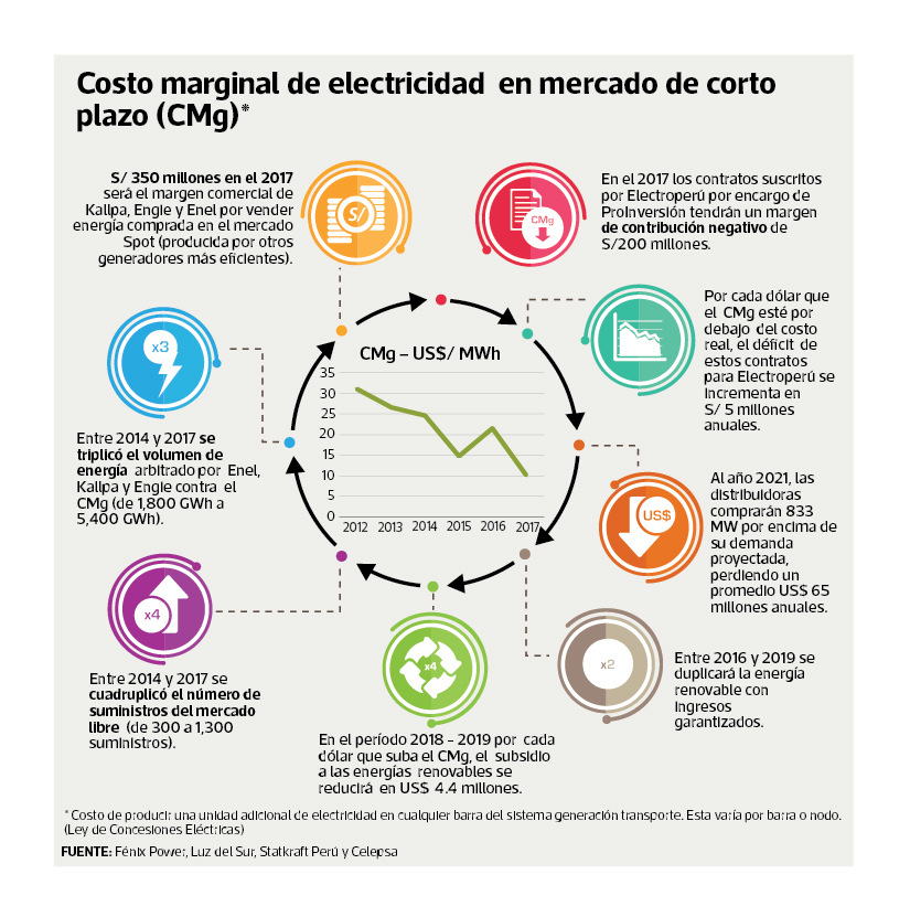 Sube el voltaje del enfrentamiento entre empresas eléctricas