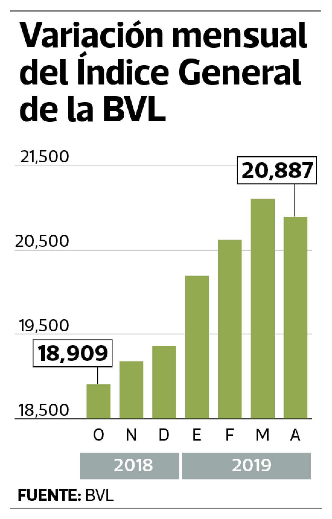 infografía