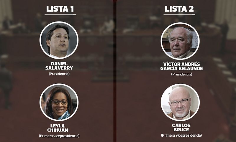 ¿Quiénes buscan presidir el Congreso de la República?