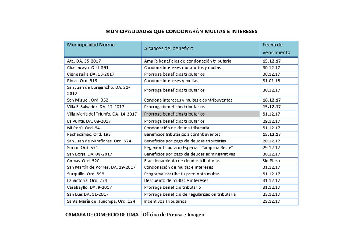 Municipios que condonarán deudas