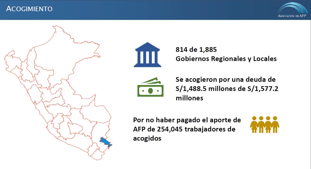 (Fuente: AAFP)