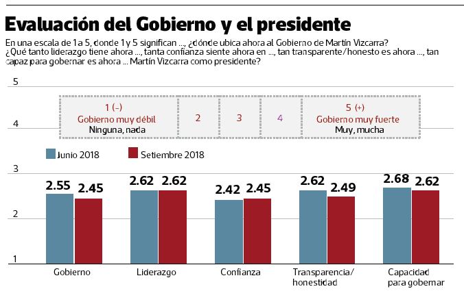 Pulso Perú