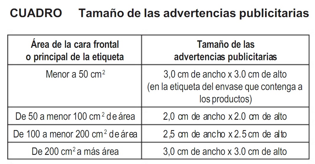 octógonos