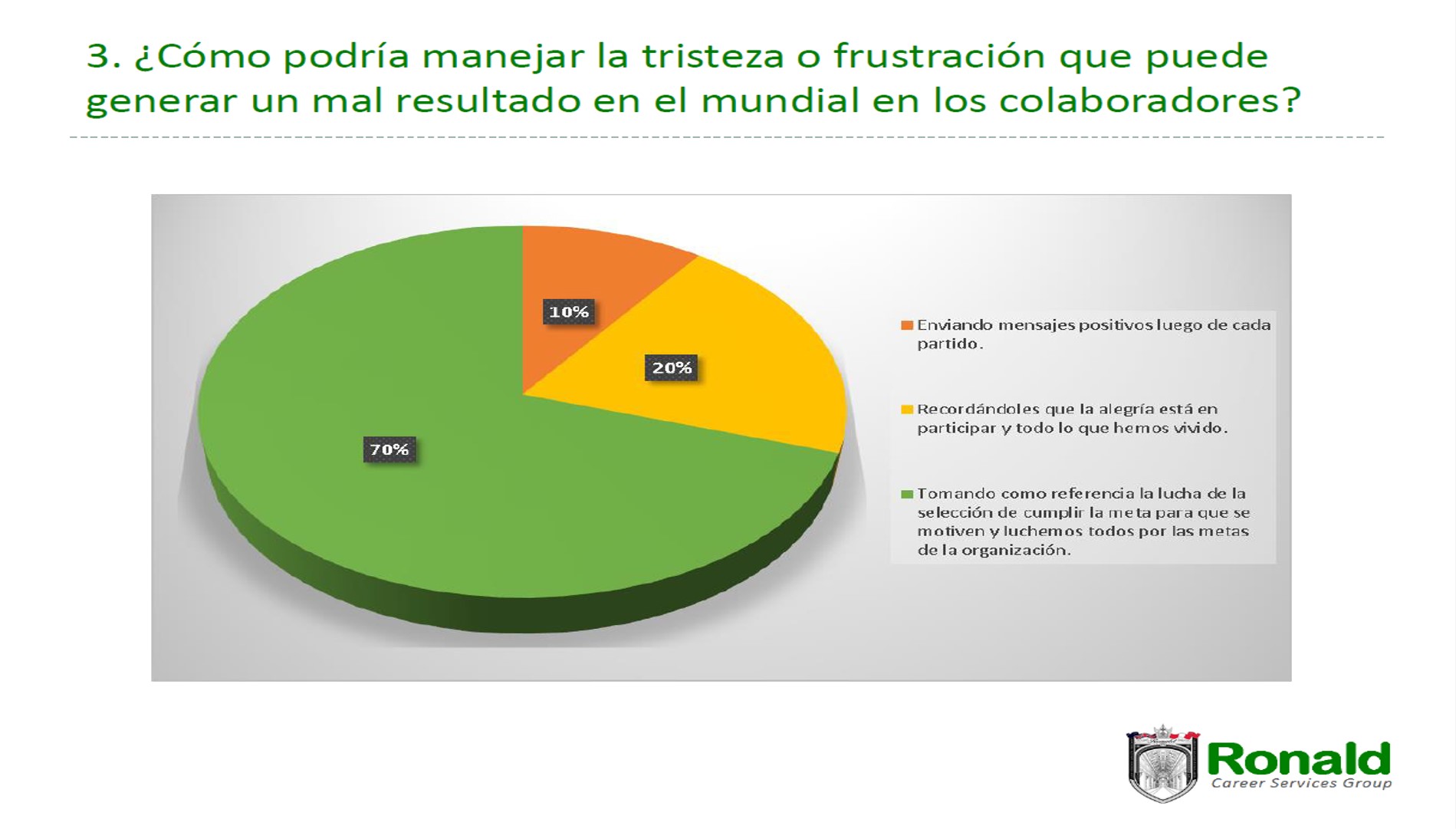 Ronald Career Services Group elaboró una encuesta entre ejecutivos de mandos medios y altos.