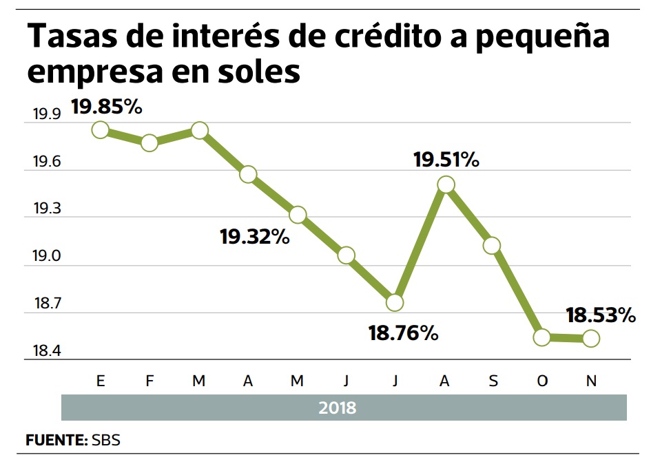 tasas de interés