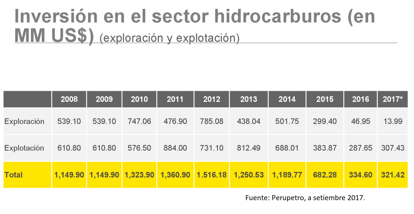 Elaborado por EY Perú.
