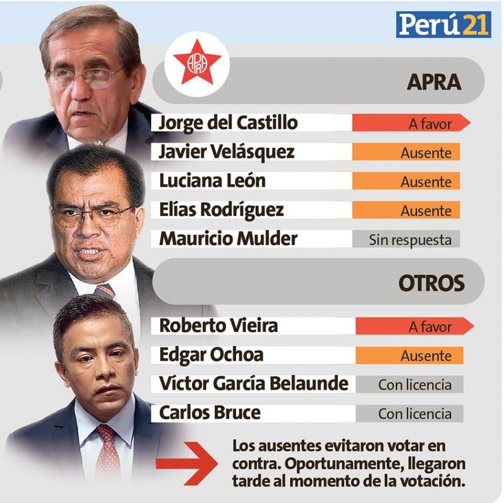 Oviedo infografia 2