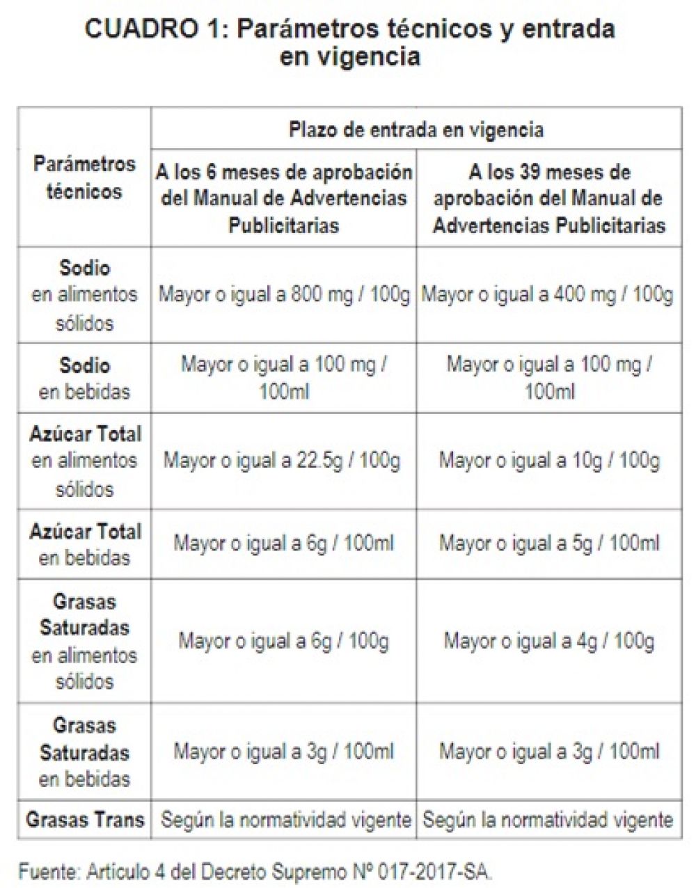 octógonos