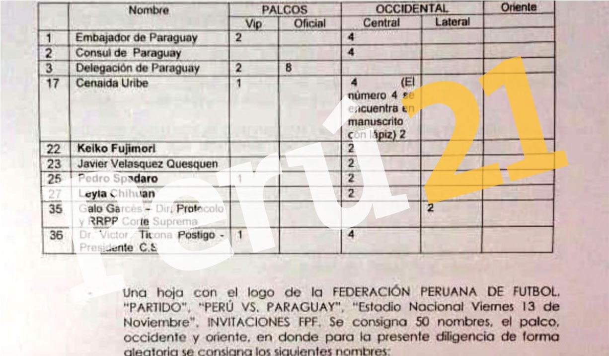 Registro de entradas para el partido Perú - Paraguay de noviembre de 2017.