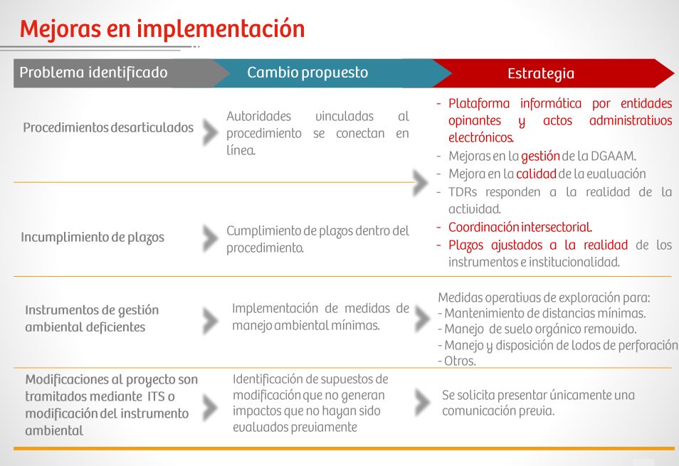 Cuadro Ministerio Energía y Minas