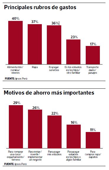 Millennials