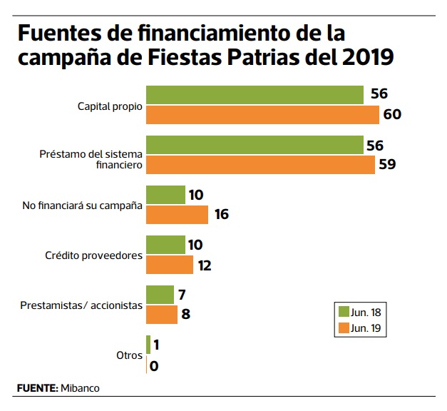 financiamiento