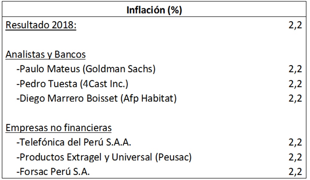 (Fuente: BCR)