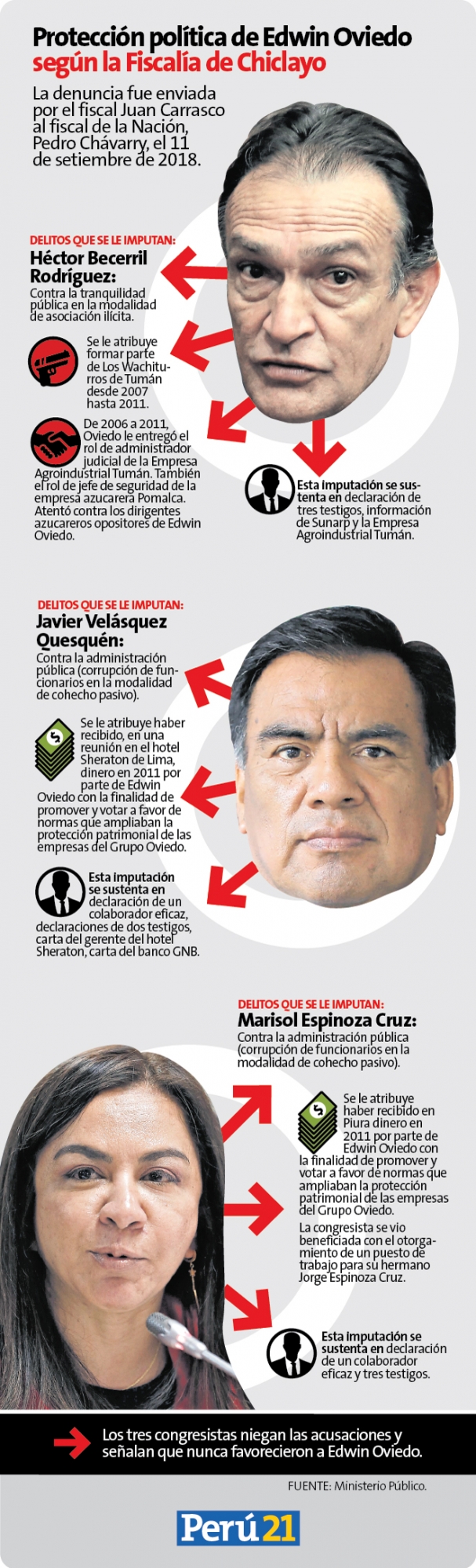 Perú21