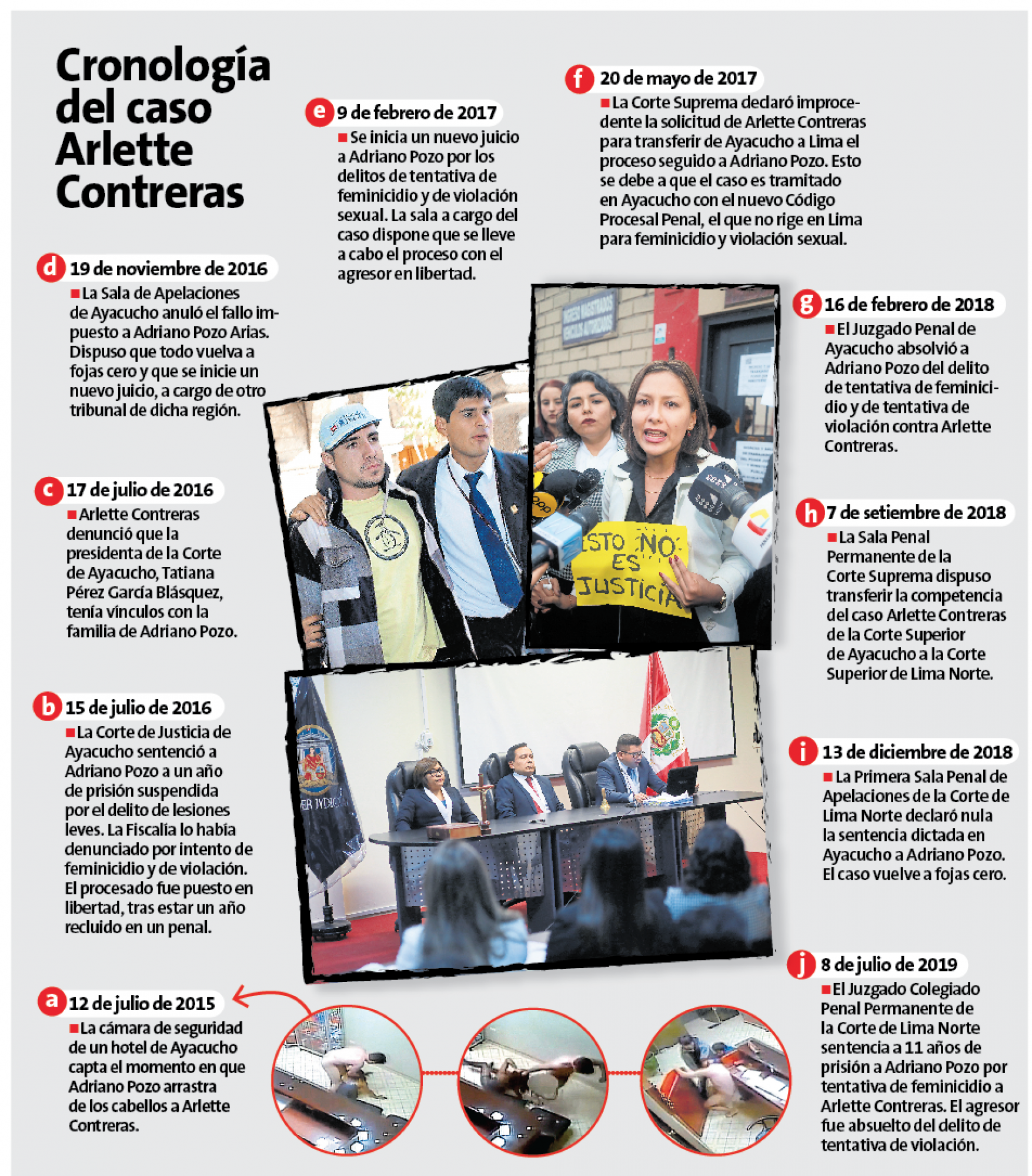 infografía arlette