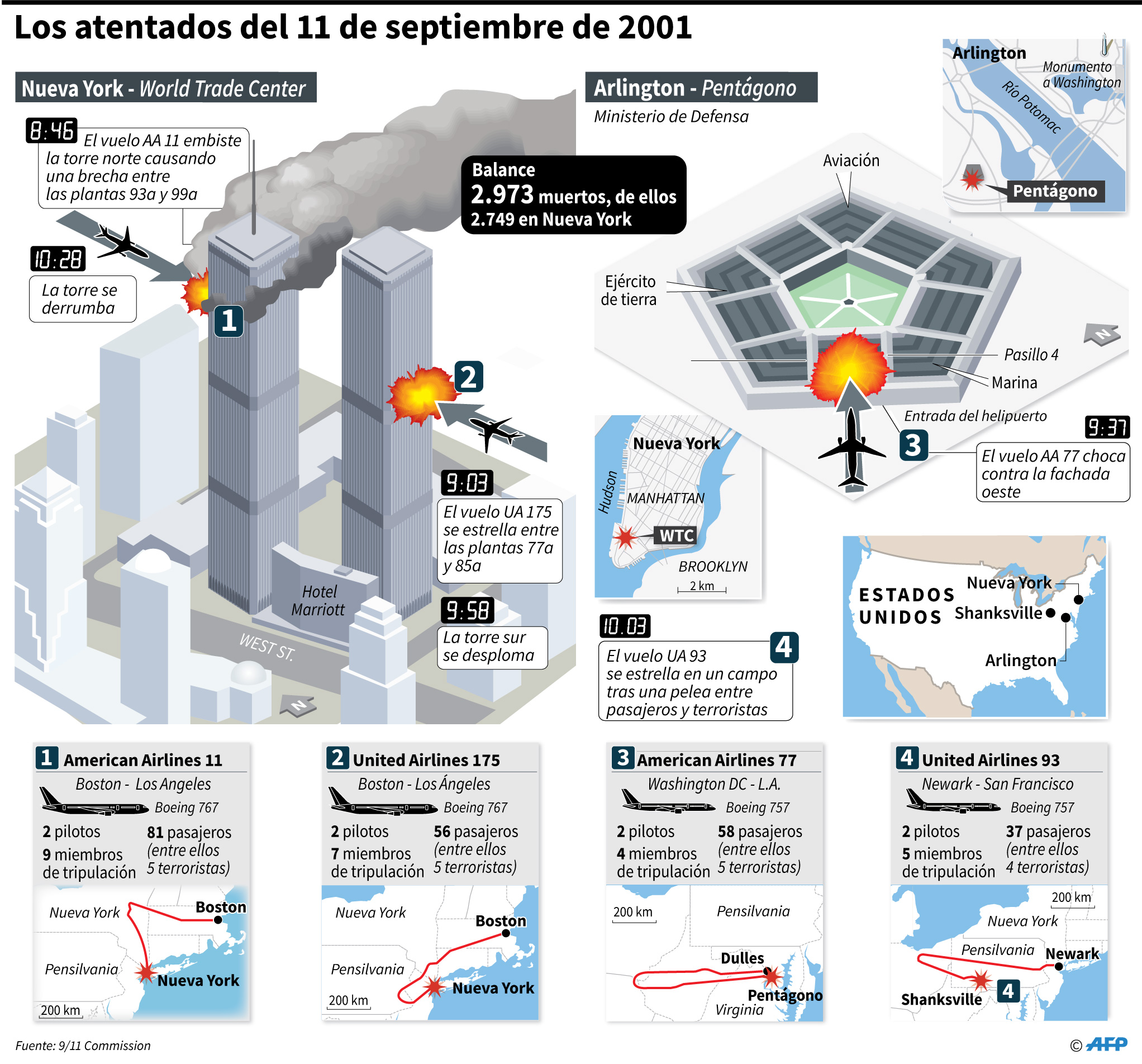 Cronología de los atentados del 11 de septiembre de 2001 en EEUU. (AFP)