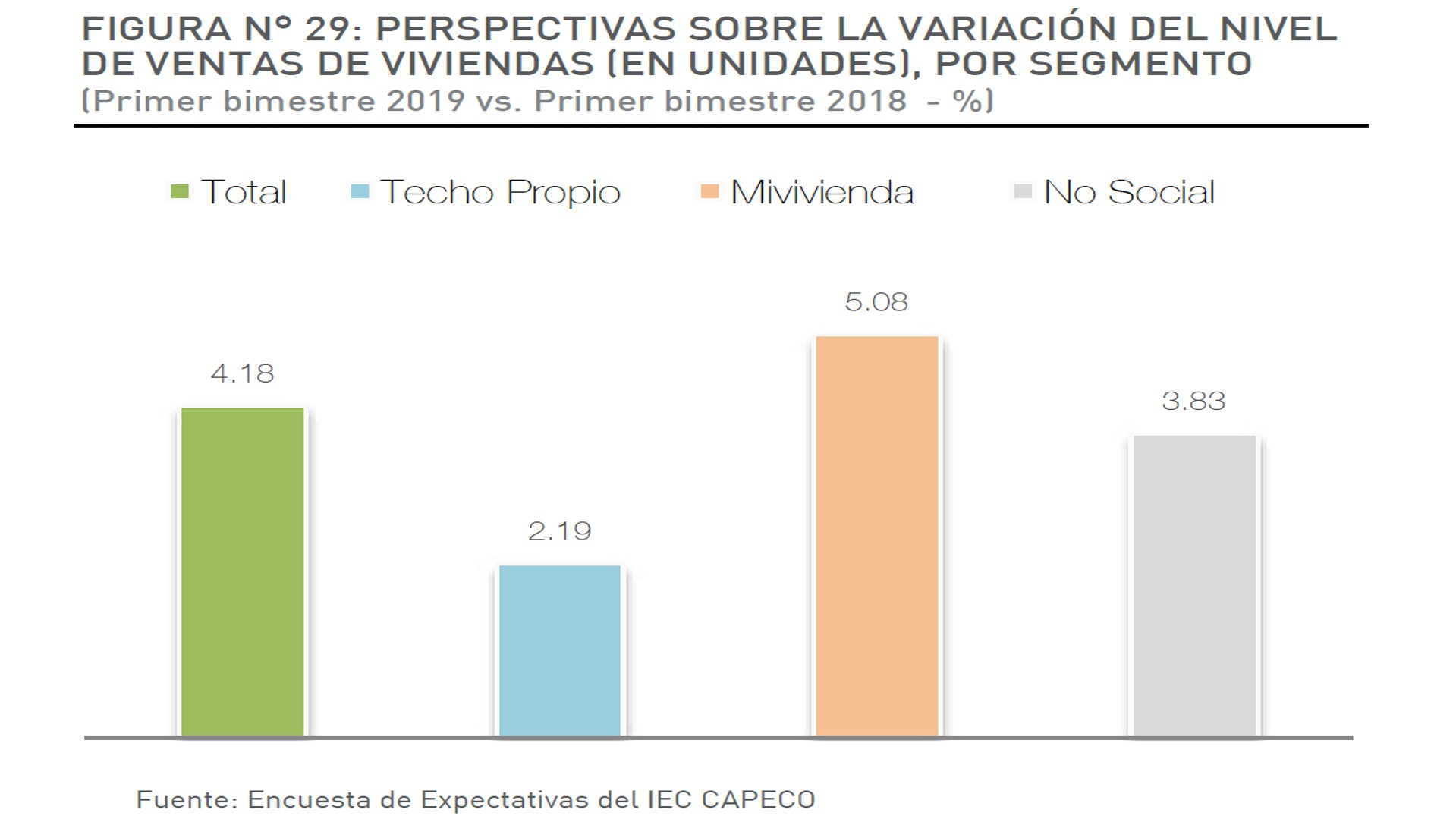 Fuente: Capeco