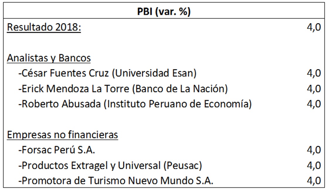 (Fuente: BCR)