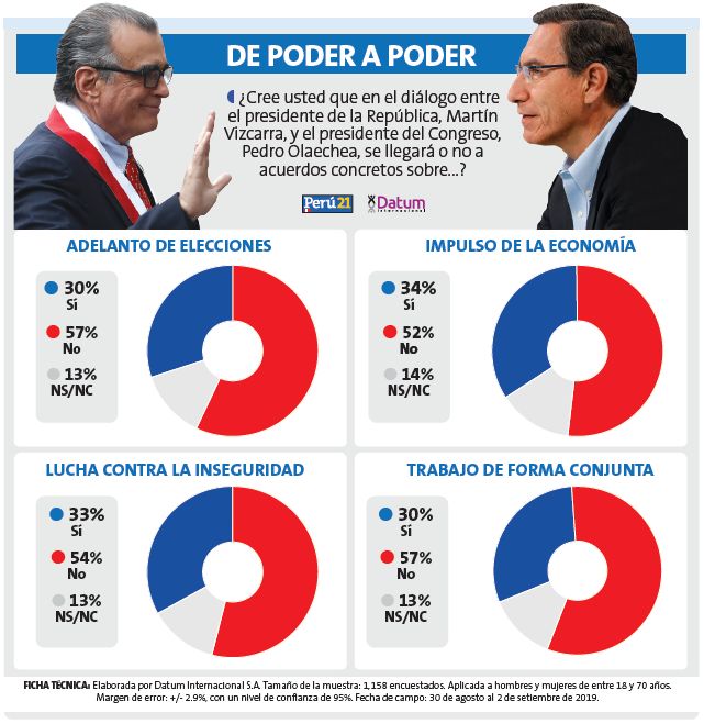 Martín Vizcarra