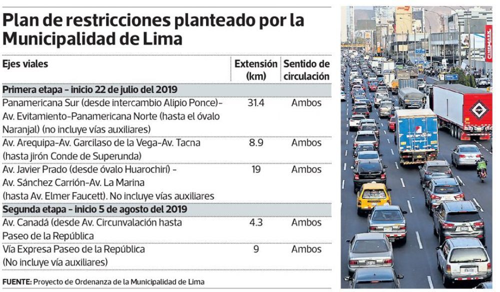 Pico y Placa